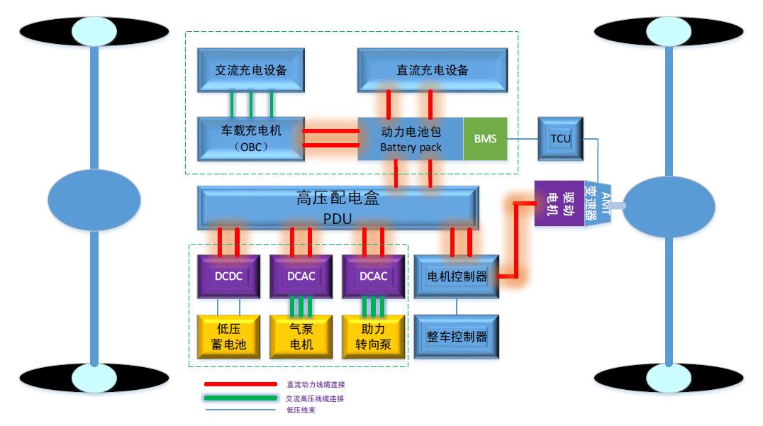 AMT純電動(dòng)系統(tǒng).jpg